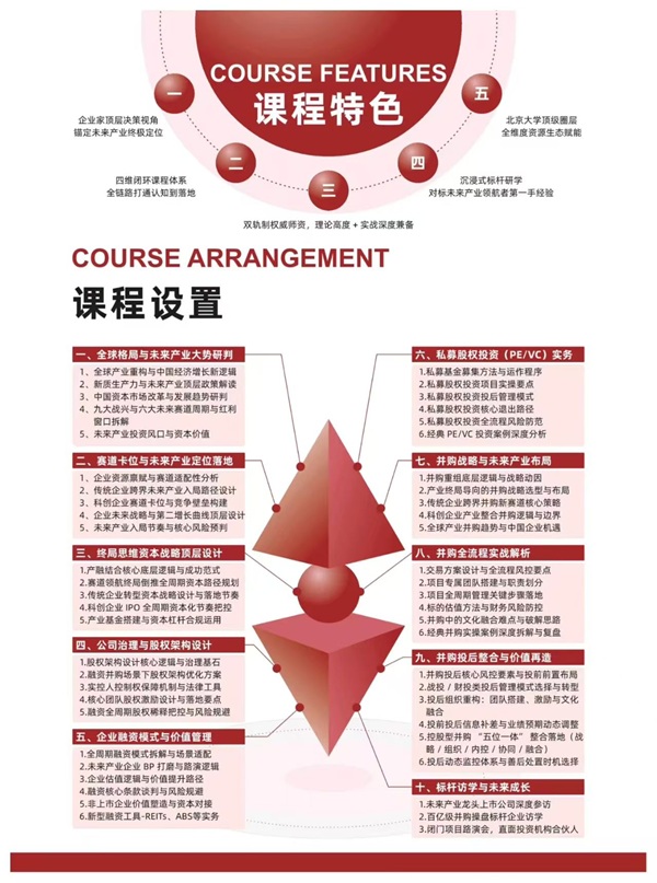 北京大学总裁班